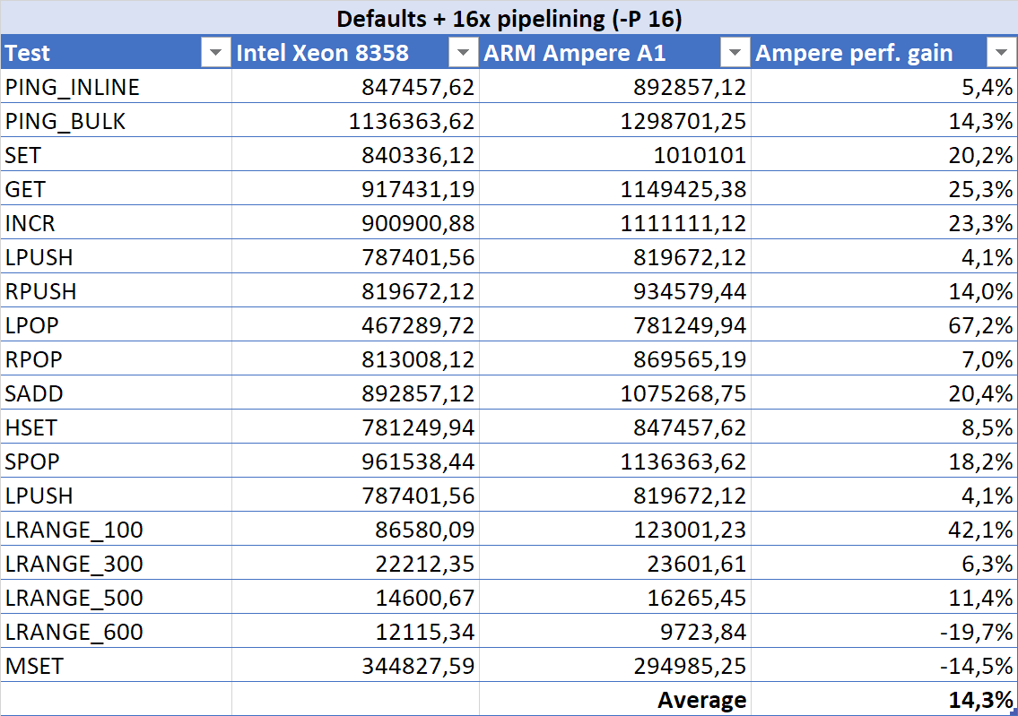 Table: default options, 16 pipelines